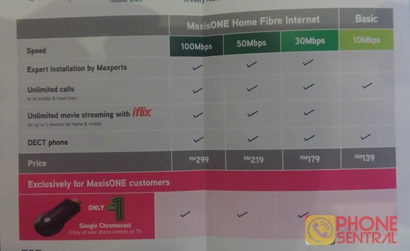 MaxisOne Home Fibre Promotion