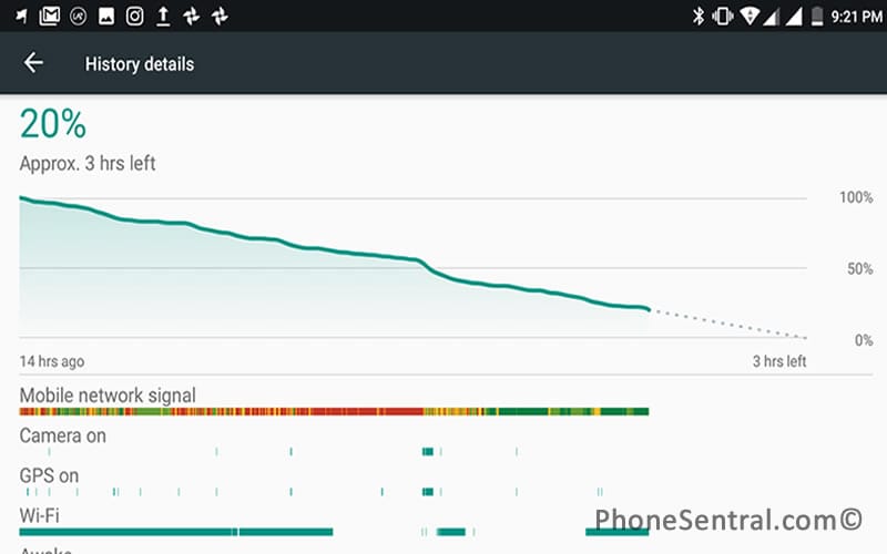 The battery life of the MiA1.
