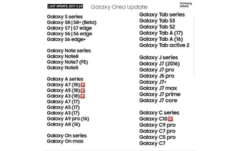 Alleged devices getting Android Oreo