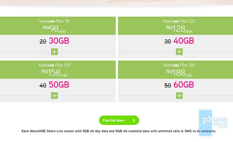 Maxis free upgrade for OnePlan