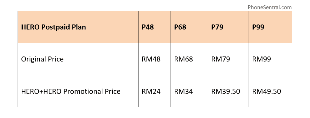 U Mobile Postpaid promo