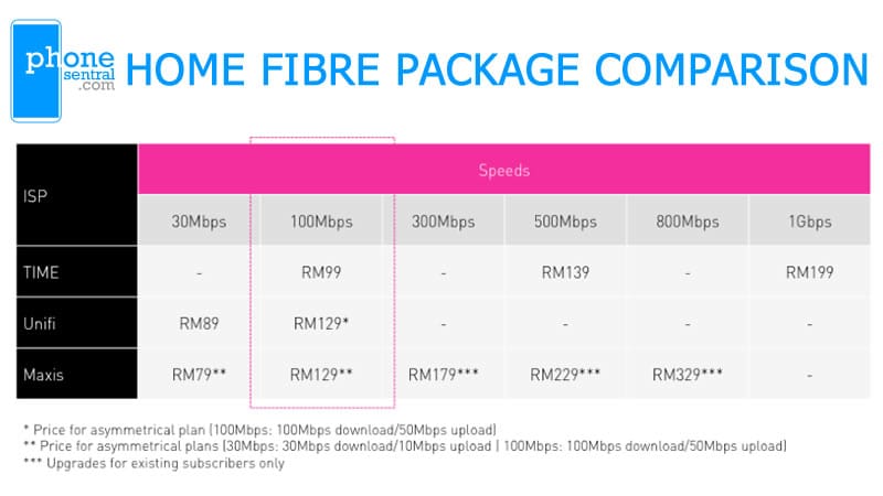 TIME home fibre internet 