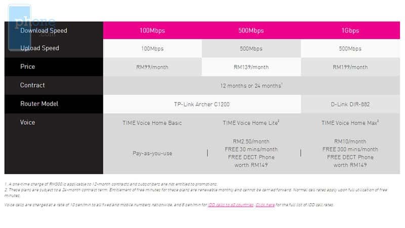 TIME home fibre internet 
