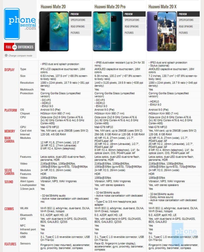 Huawei Mate20 Series