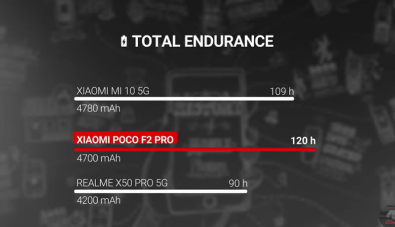 Xiaomi Poco F2 Pro review